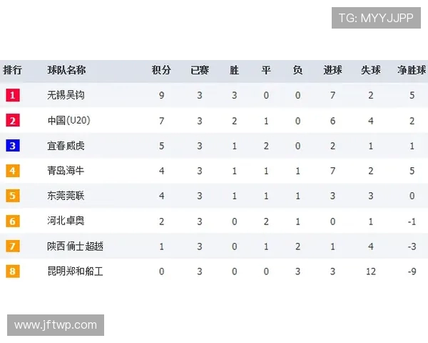 全国街舞大赛积分榜更新广州攀岩队以88分稳居第一名