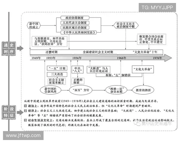 俞长栋：从历史的角度探讨其在中国现代化进程中的重要角色与影响